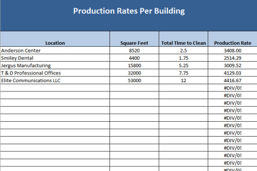 Production Rates Tracking