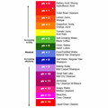 How Well Do You Know the pH Scale&##x3f;