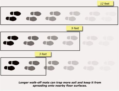 Vacuuming Walk-Off Mats -- Critical in Winter Months