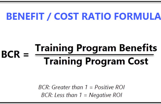 Benefit Cost Ratio Formula for calculating employee training ROI