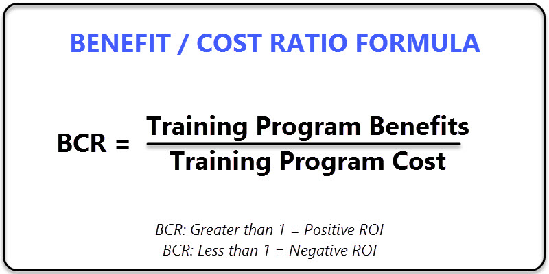 Benefit Cost Ratio Formula for calculating employee training ROI