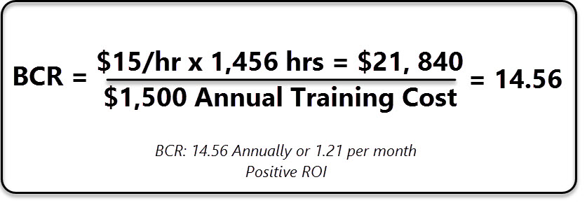 Example&##x3a; Employee training ROI calculation