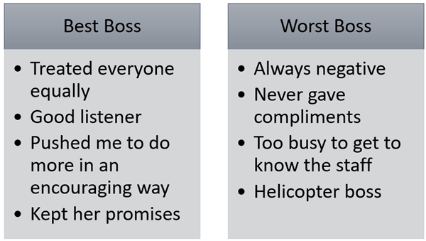 Do you make the leadership mistakes found in the Worst Boss column&##x3f;