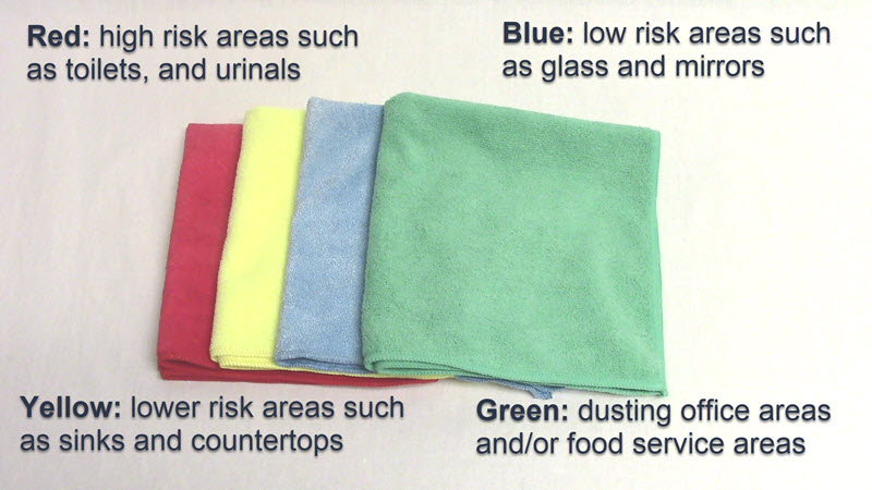 Are you using color-coded microfiber cloths to avoid cross contamination&##x3f;