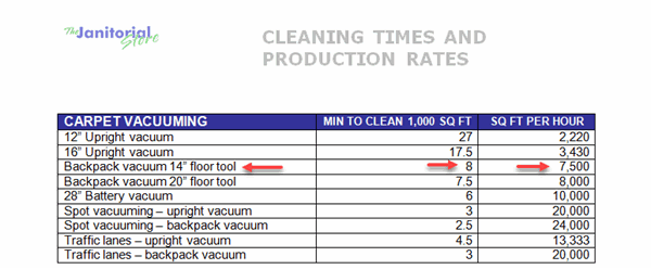 How to Develop Production Rates for Your Cleaning Company