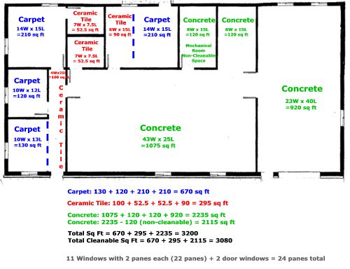 How to Measure a Building for a Cleaning Bid