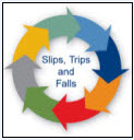 Preventing Slips, Trips and Falls - Safety Cleaning a Commercial Office Building