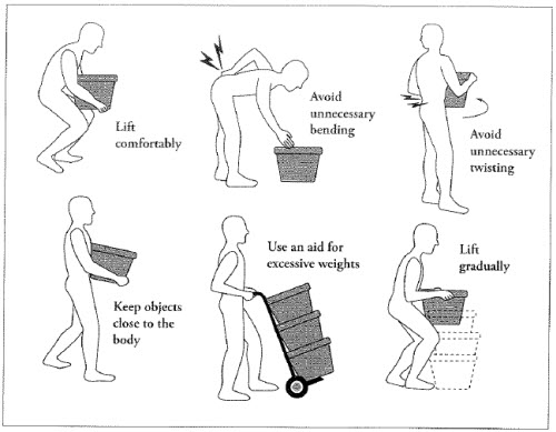 Train your workers on how to lift safely
