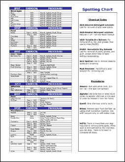 Employee Training Tools | Janitorial Training and Resources For ...